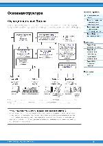 User manual Yamaha MO-X8 (ref) 