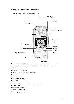 User manual Yamaha PDM-1 