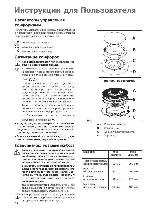 User manual Zanussi ZGM-78 ITX 